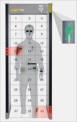 Pin Detayı Çok Bölgeli Metal Dedektörü Üzerinden Gezin Kapı Çerçevesi Plastik Malzemeler